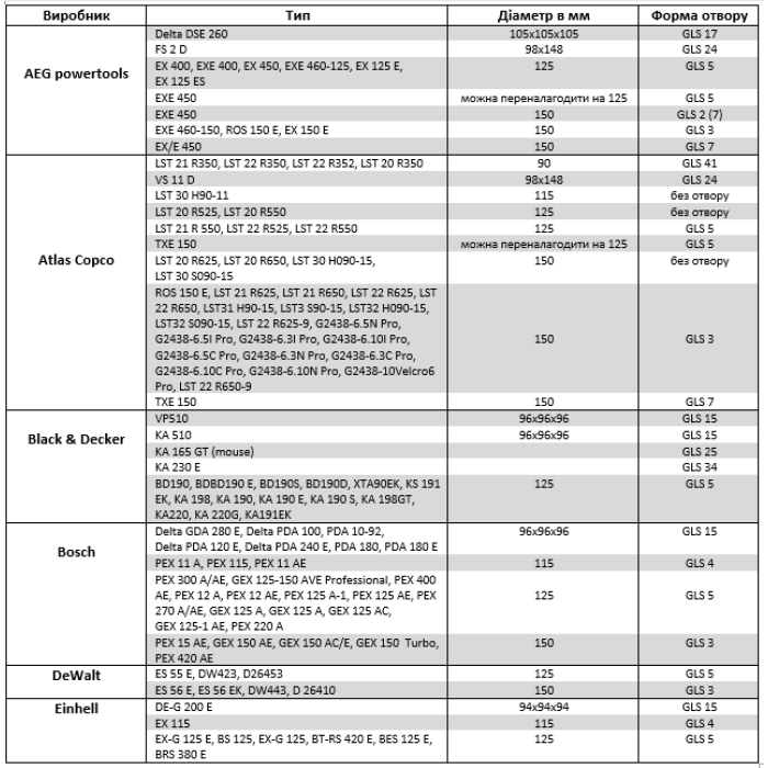 Кружок шліфувальний Klingspor PS 18 EK (125 мм, P120, GLS 5) (270484)