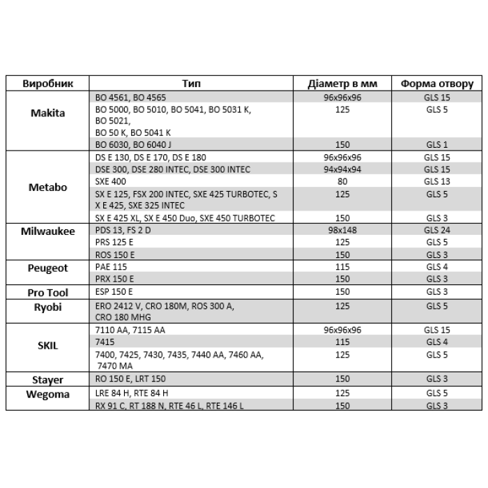 Кружок шліфувальний Klingspor PS 18 EK (125 мм, P150, GLS 5) (270521)
