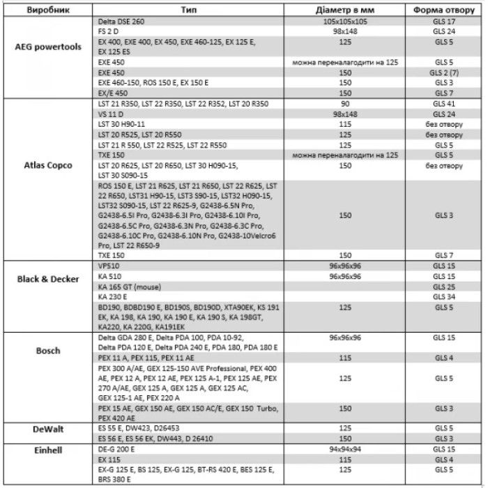 Шліфувальний кружок Klingspor PS 33 CK (225 мм, P120, GLS 52) (302046)
