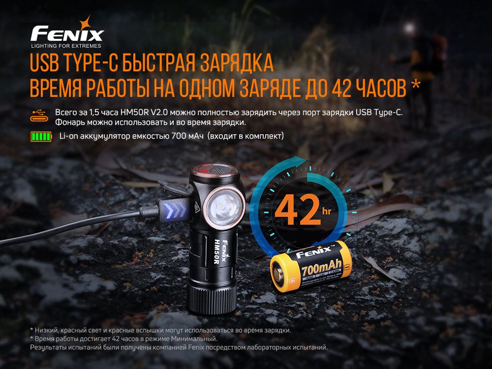 Фонарь налобный Fenix HM50R V2.0 Fenix HM50R V2.0