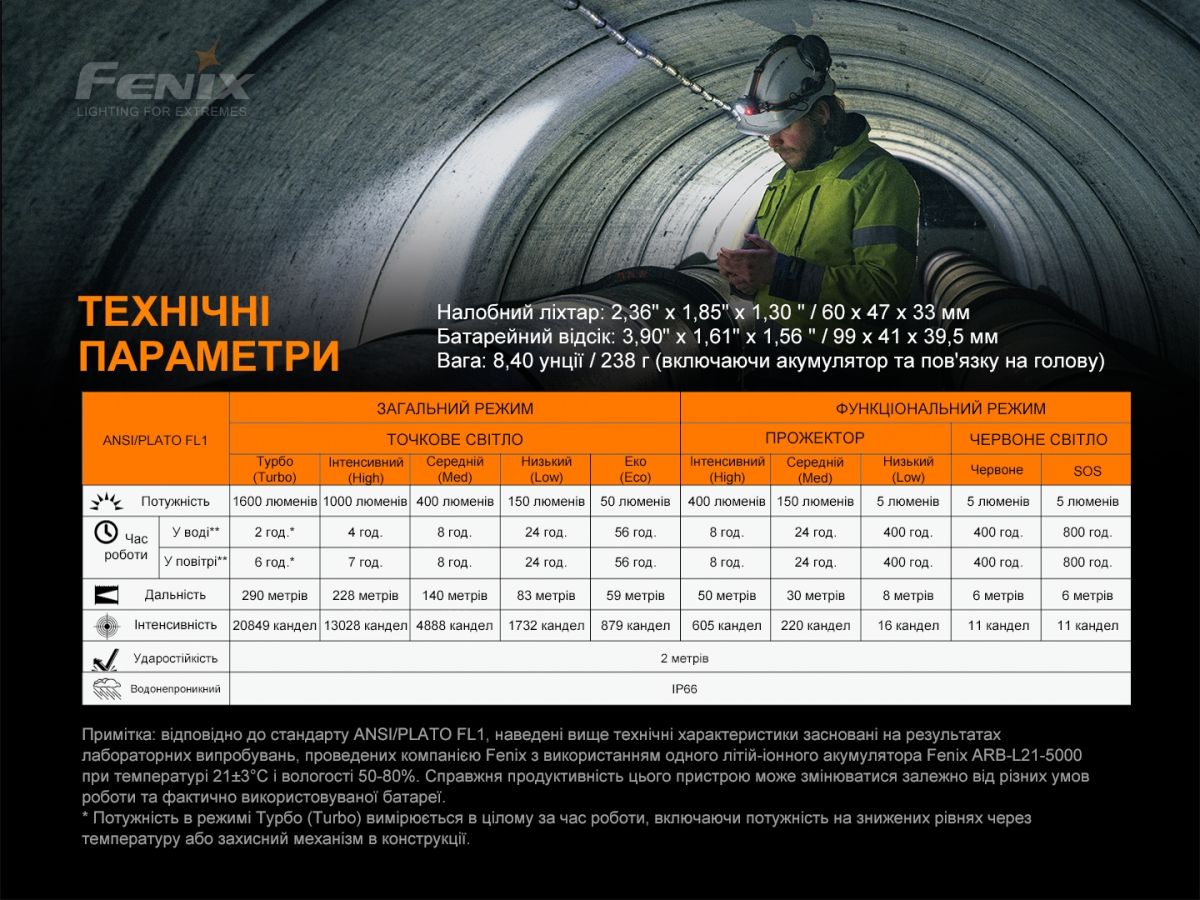 Ліхтар налобний Fenix HP25R V2.0