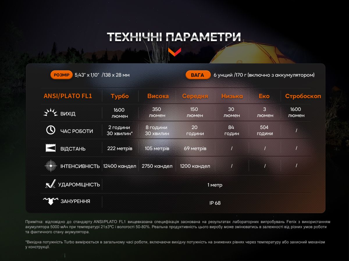 Фонарь ручной Fenix E-CP голубой Fenix E-CP голубой