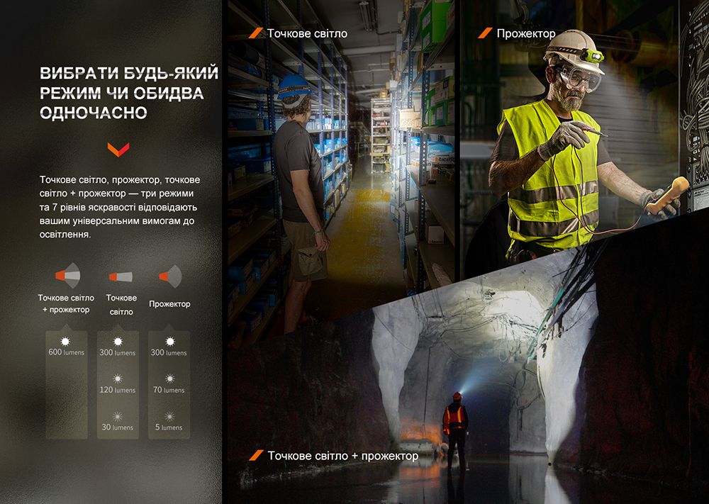 Фонарь налобный Fenix WH23R с бесконтактным датчиком Fenix WH23R с бесконтактным датчиком