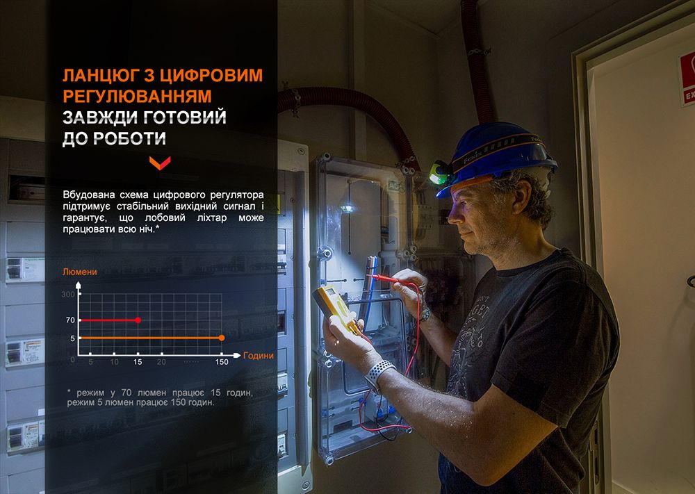 Фонарь налобный Fenix WH23R с бесконтактным датчиком Fenix WH23R с бесконтактным датчиком