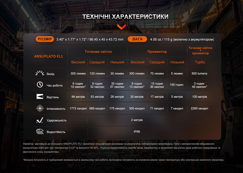 Фонарь налобный Fenix WH23R с бесконтактным датчиком Fenix WH23R с бесконтактным датчиком