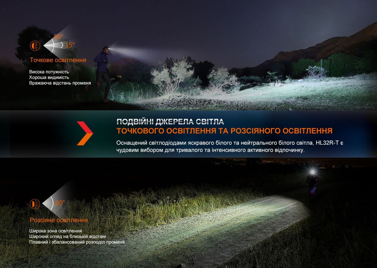 Ліхтар налобний Fenix HL32R-T чорний