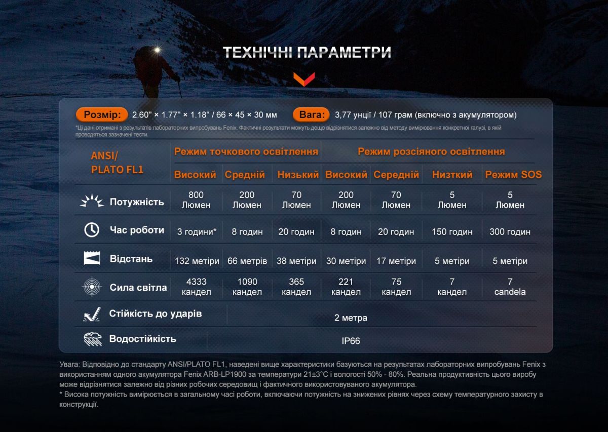 Ліхтар налобний Fenix HL32R-T чорний