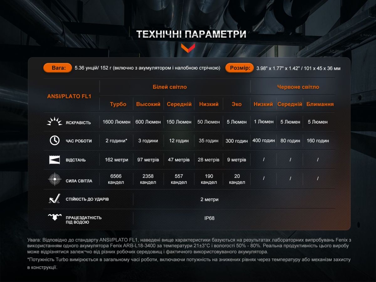 Мультифонарь Fenix HM61R V2.0 мультифонарь Fenix HM61R V2.0