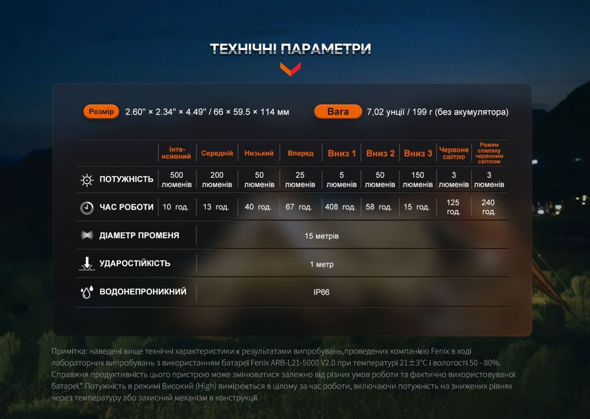 Кемпинговый фонарь Fenix CL26R Pro, серый камуфляж