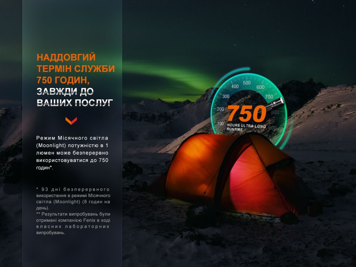 Фонарь ручной Fenix LD30R фонарь ручной Fenix LD30R