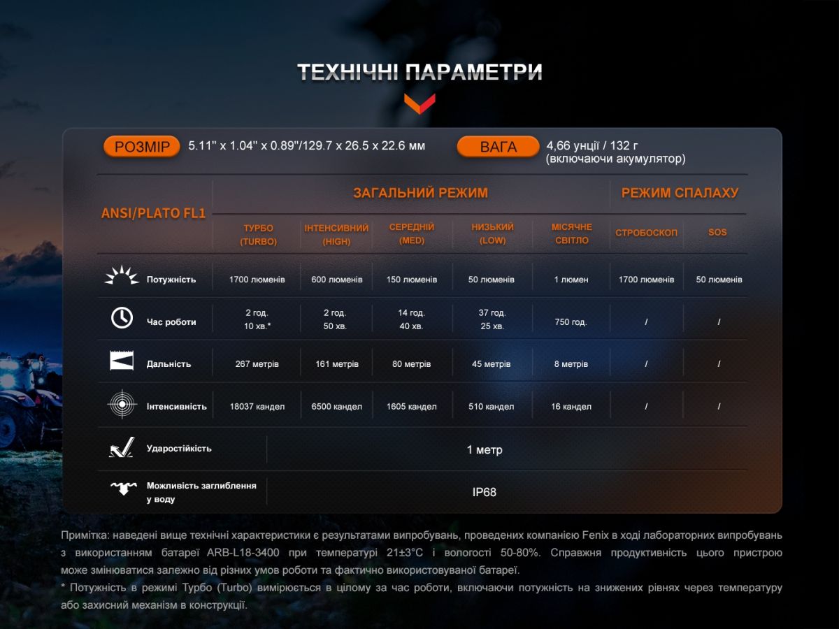 Фонарь ручной Fenix LD30R фонарь ручной Fenix LD30R