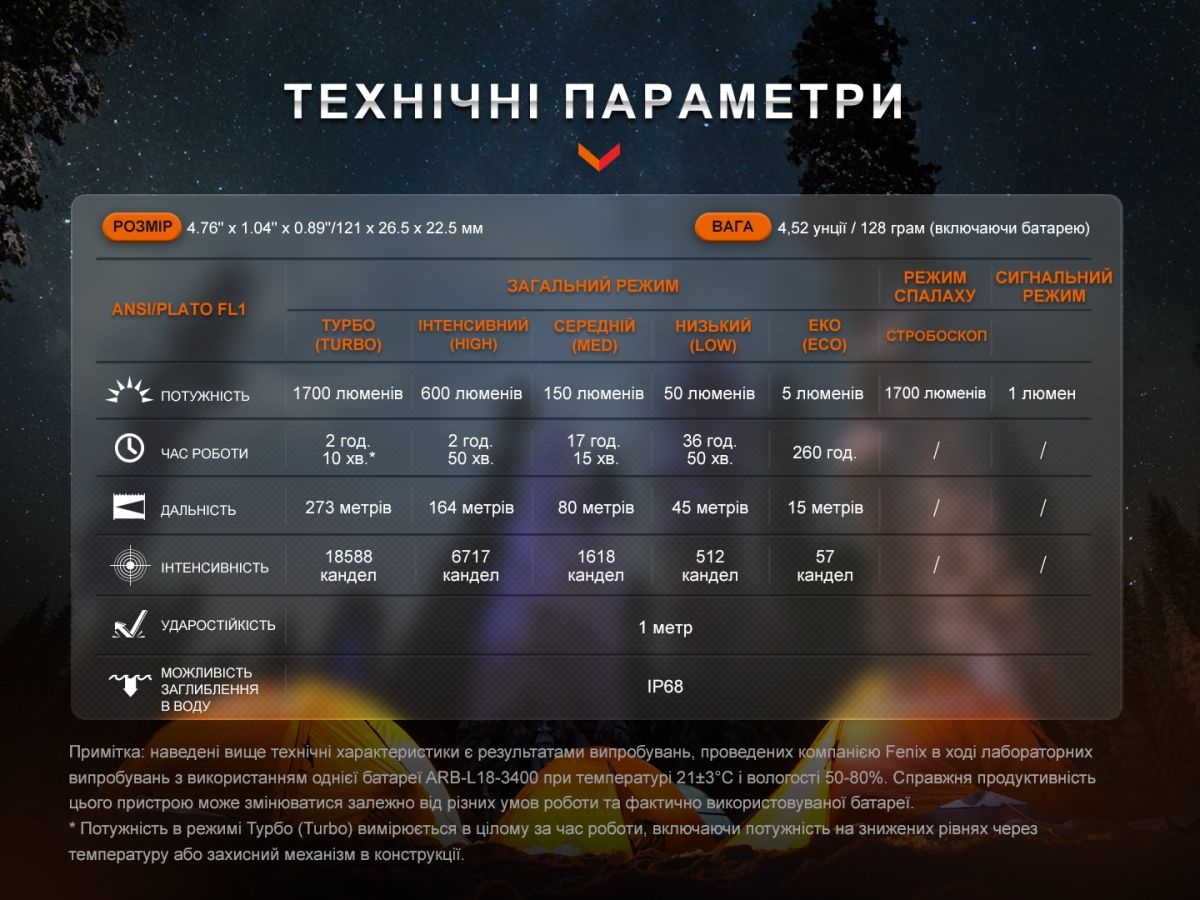 Ліхтар ручний Fenix E28R V2.0