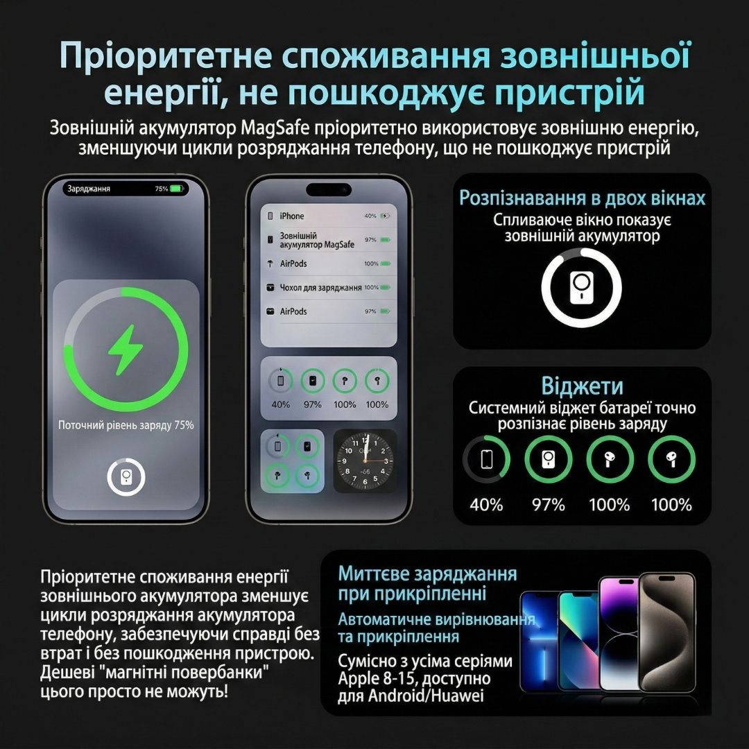 Металевий надтонкий магнітопоглинаючий акумулятор MagSafe 5000 мАг PD20W(сірий)