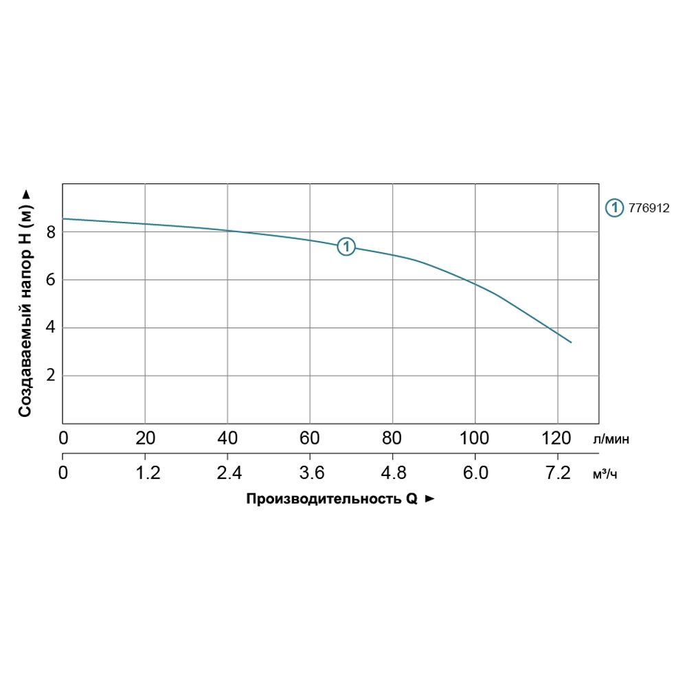 Станция канализационная 0.6кВт Hmax 8.5м Qmax 110л/мин LEO 3.0 WC-600A (776912)