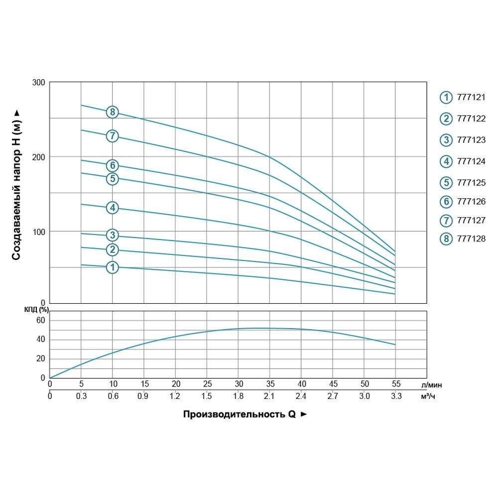 Насос центробежный скважинный 0.55кВт H 77(60)м Q 55(33)л/мин Ø102мм DONGYIN 4SDm2/11 (777122)