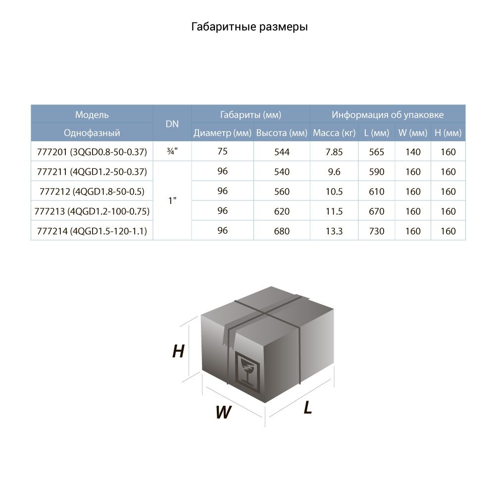 Насос шнековый скважинный 0.5кВт H 107(34)м Q 40(30)л/мин Ø96мм (нерж) DONGYIN 4QGD1.8-50-0.5