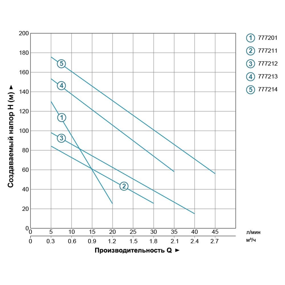 Насос шнековый скважинный 0.5кВт H 107(34)м Q 40(30)л/мин Ø96мм (нерж) DONGYIN 4QGD1.8-50-0.5