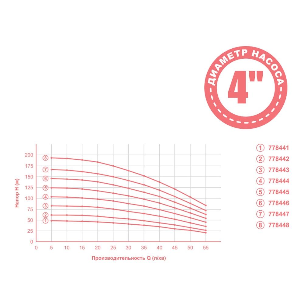 Насос центробежный 0.55кВт H 63(49)м Q 55(35)л/мин Ø102мм 40м кабеля mid AQUATICA 4QJED3-9-0.55 