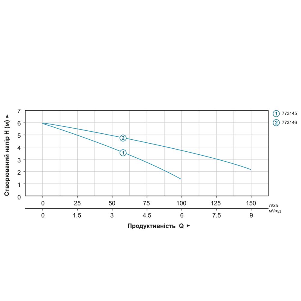 Насос дренажный садовый 0.4кВт Hmax 6м Qmax 150л/мин LEO AKS-401PH (773146)