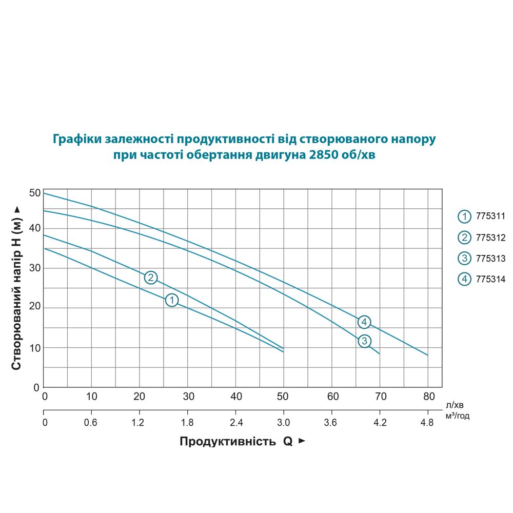 Насос центробежный самовсасывающий 1.2КВт Hmax 48м Qmax 80л/мин нерж LEO EKJ-1202S (775314)