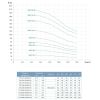 Насос центробежный многоступенчатый вертикальный 380В 3кВт H 92(70)м Q 217(167)л/мин нерж LEO 3.0 