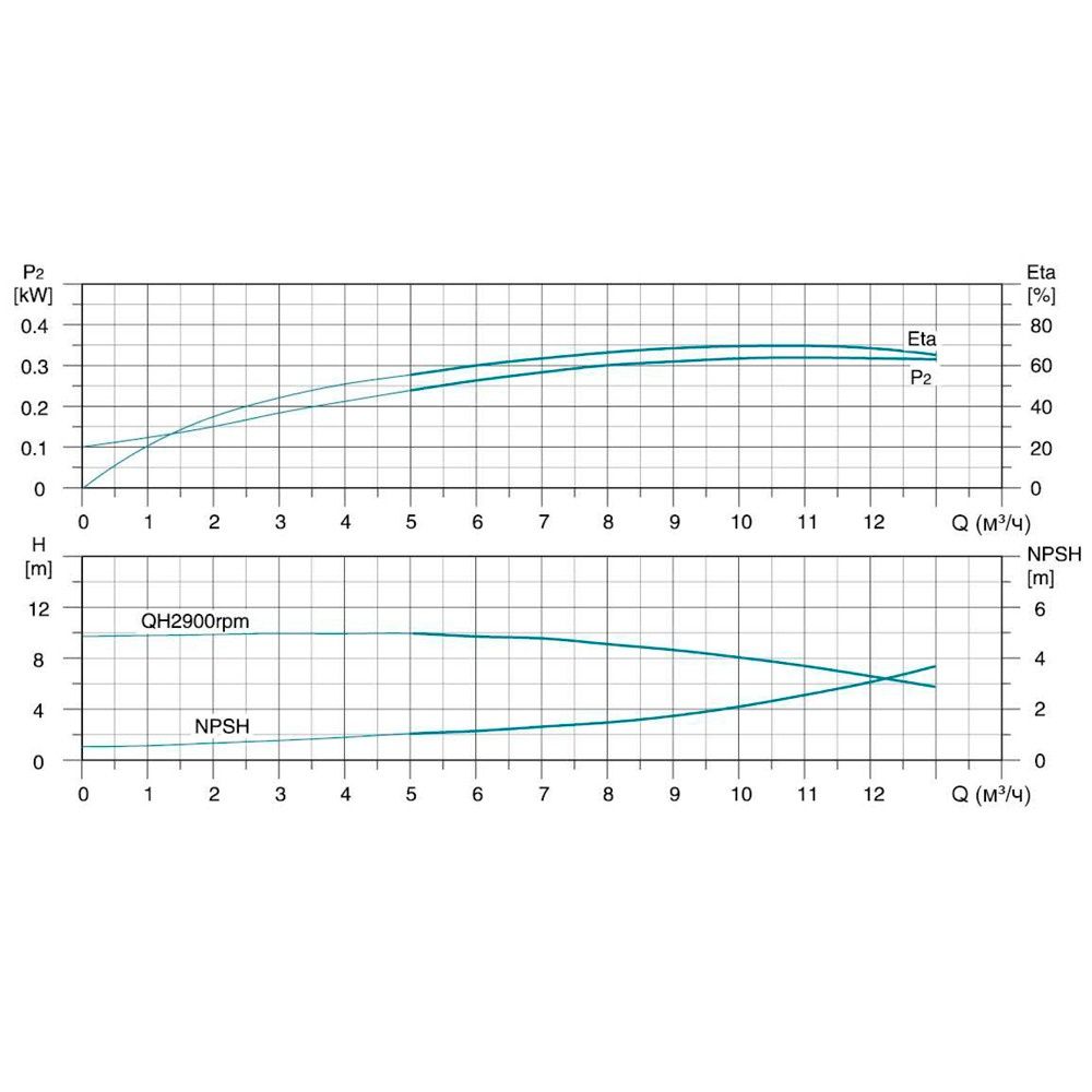 Насос центробежный многоступенчатый вертикальный 380В 3кВт H 92(70)м Q 217(167)л/мин нерж LEO 3.0 