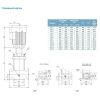 Насос центробежный вертикальный многоступенчатый 380В 7.5кВт H 99(84)м Q 475(333)л/мин нерж LEO 3.0