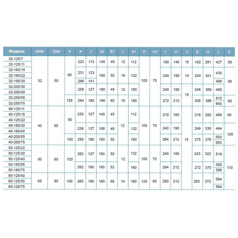 Насос центробежный горизонтальный 1.5кВт H 25.4(18)м Q 300(267)л/мин LEO 3.0 XSTm32-160/15 (771553)