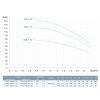 Насос центробежный многоступенчатый вертикальный 1.1кВт H 114(110)м Q 40(17)л/мин нерж LEO 3.0 