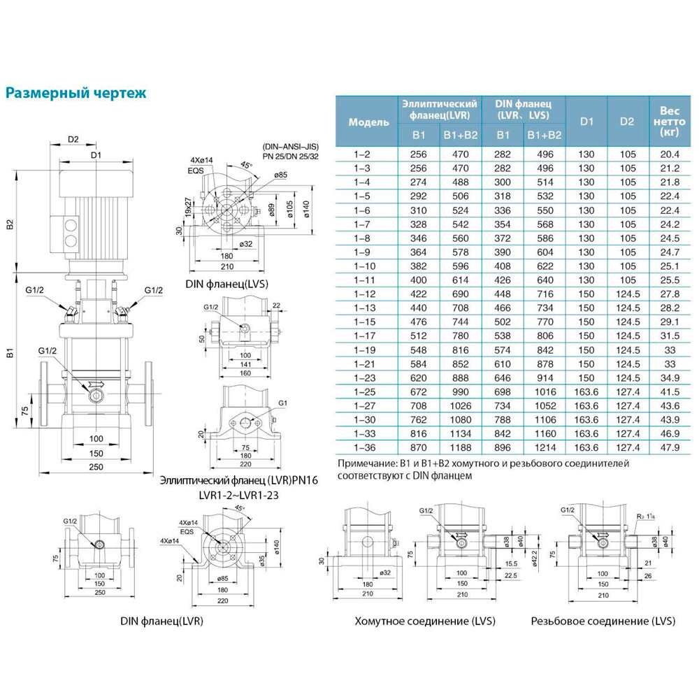 Насос центробежный многоступенчатый вертикальный 1.1кВт H 114(110)м Q 40(17)л/мин нерж LEO 3.0 