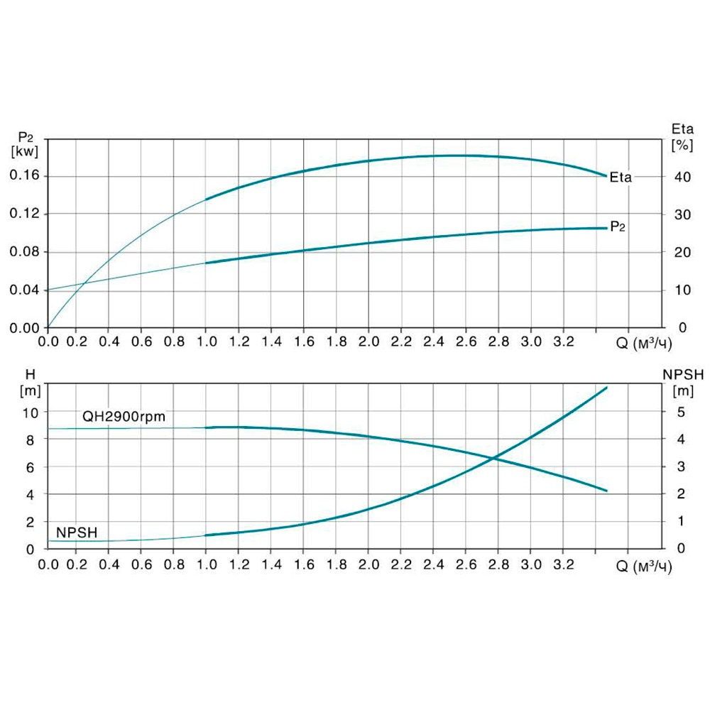 Насос центробежный многоступенчатый вертикальный 380В 1.5кВт H 116(98)м Q 58(33)л/мин нерж LEO 3.0