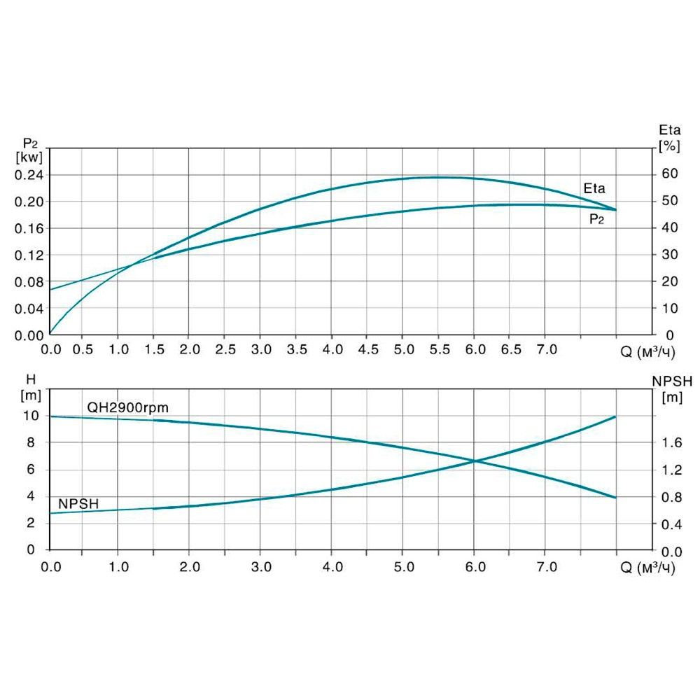 Насос центробежный вертикальный многоступенчатый 380В 2.2кВт H 114(96)м Q 133(67)л/мин нерж LEO 3.