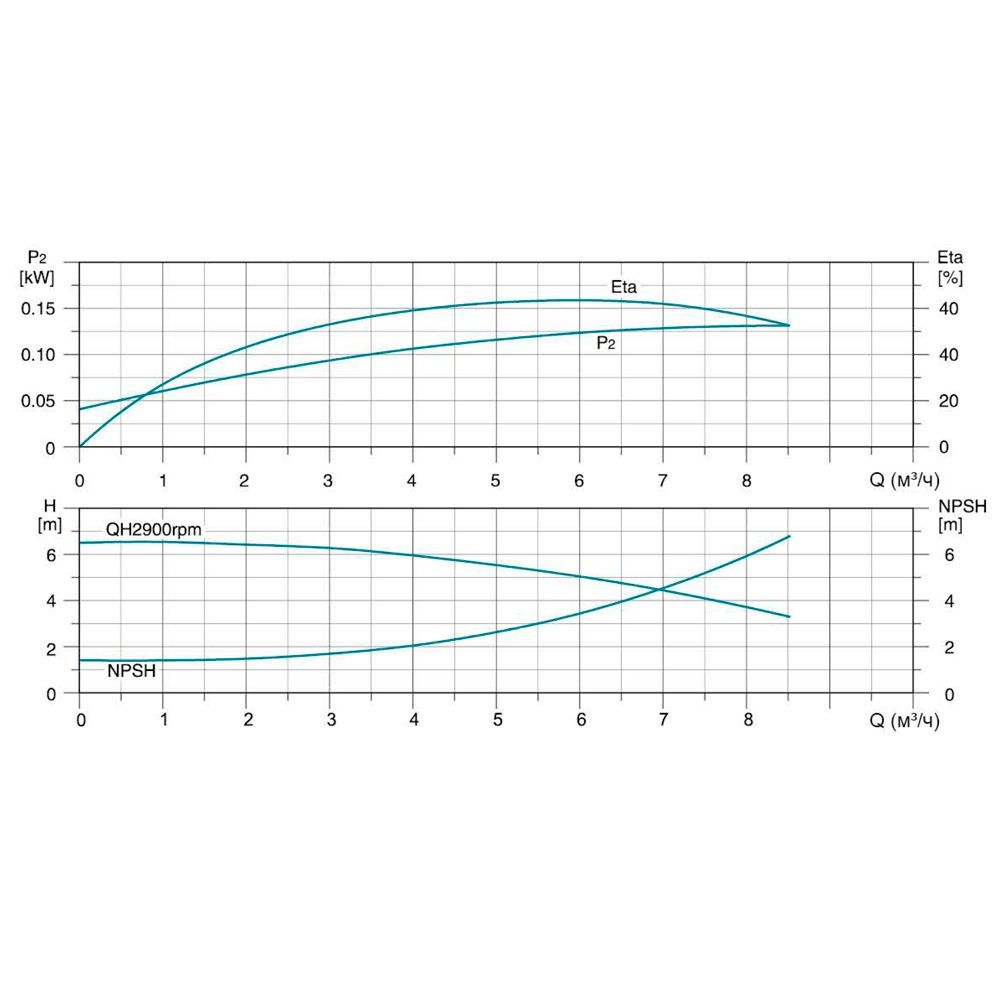 Насос центробежный многоступенчатый вертикальный 380В 2.2кВт H 103(85)м Q 142(83)л/мин нерж LEO 3.0