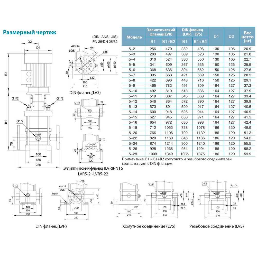 Насос центробежный многоступенчатый вертикальный 380В 2.2кВт H 103(85)м Q 142(83)л/мин нерж LEO 3.0