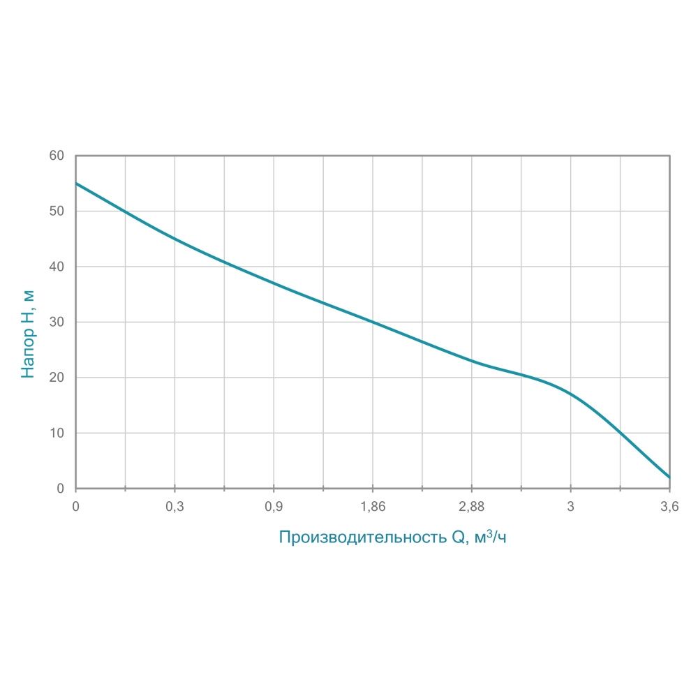 Насос центробежный самовсасывающий 1.1кВт Hmax 55м Qmax 70л/мин AQUATICA JETa100A (775088)