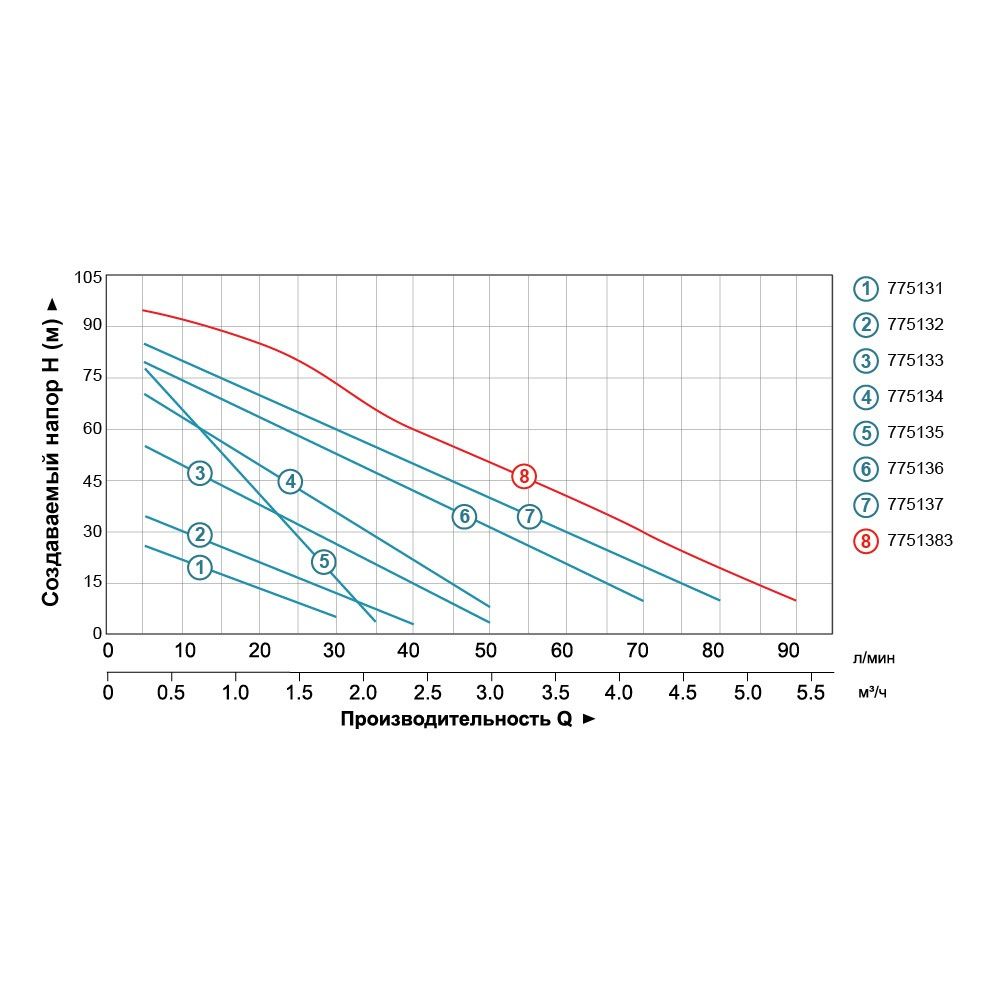 Насос вихревой 0.37кВт Hmax 40м Qmax 40л/мин LEO 3.0 APm37 (775132)