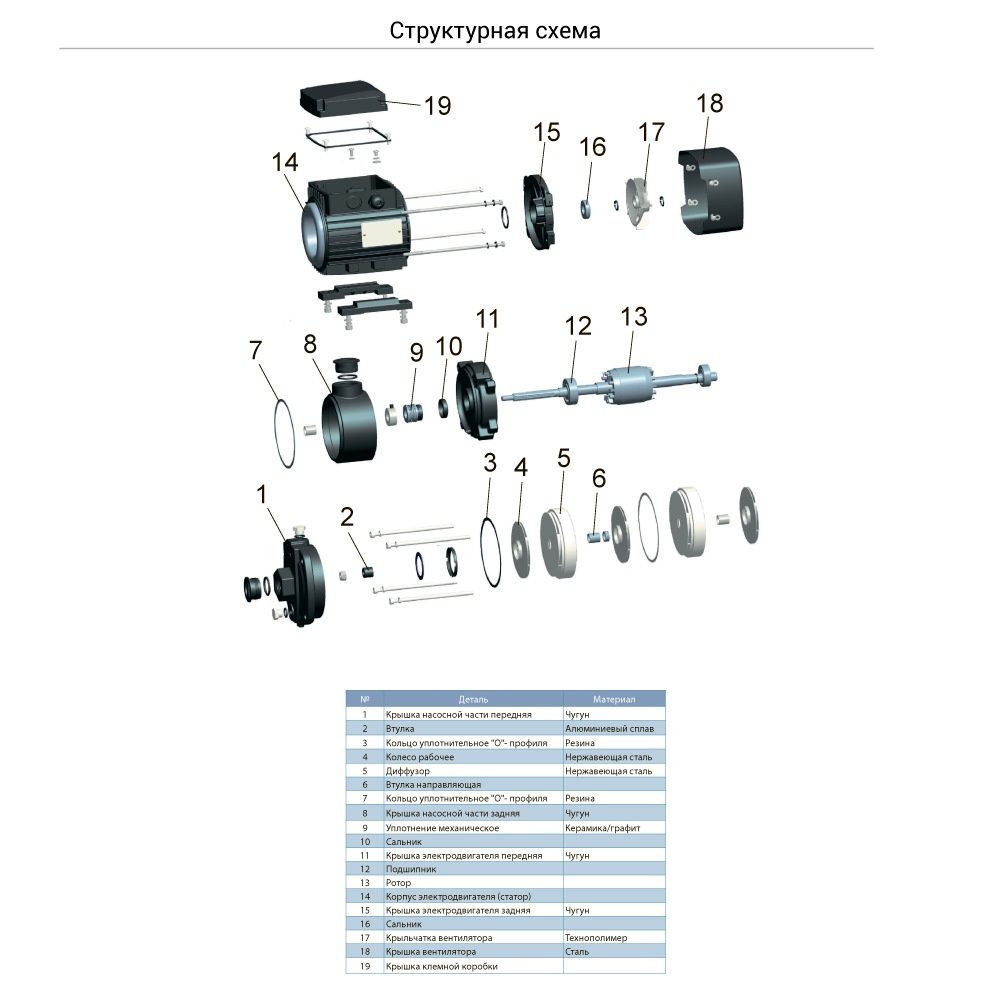 Насос многоступенчатый горизонтальный 0.55кВт Hmax 45м Qmax 60л/мин нерж LEO 3.0 ECHm2-50 (775613)
