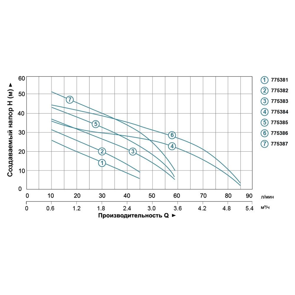 Насос центробежный самовсасывающий 0.45кВт Hmax 41м Qmax 45л/мин LEO 3.0 AJm45 (775382)