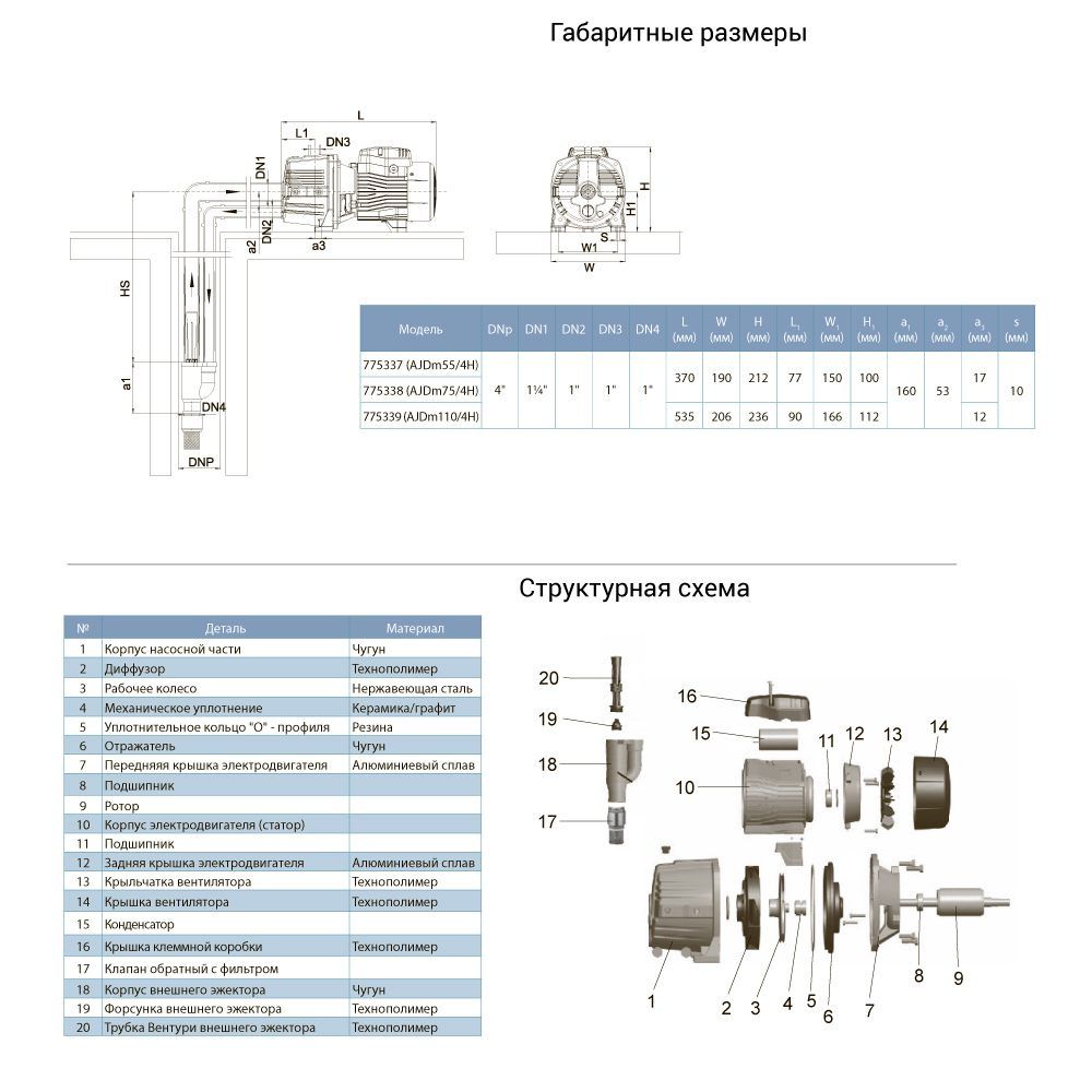 Насос центробежный с внешним эжектором 0.75кВт HSmax 35м Hmax 50м Qmax 30л/мин (наруж эжектор Ø96мм)