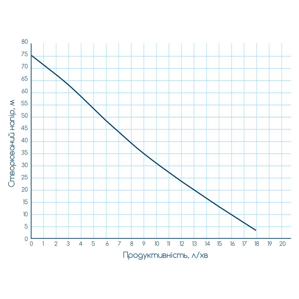 Насос вибрационный 0.25кВт H 75м Q 18л/мин Ø100мм 10м кабеля нижний вход WETRON WVM60-1 (778387)