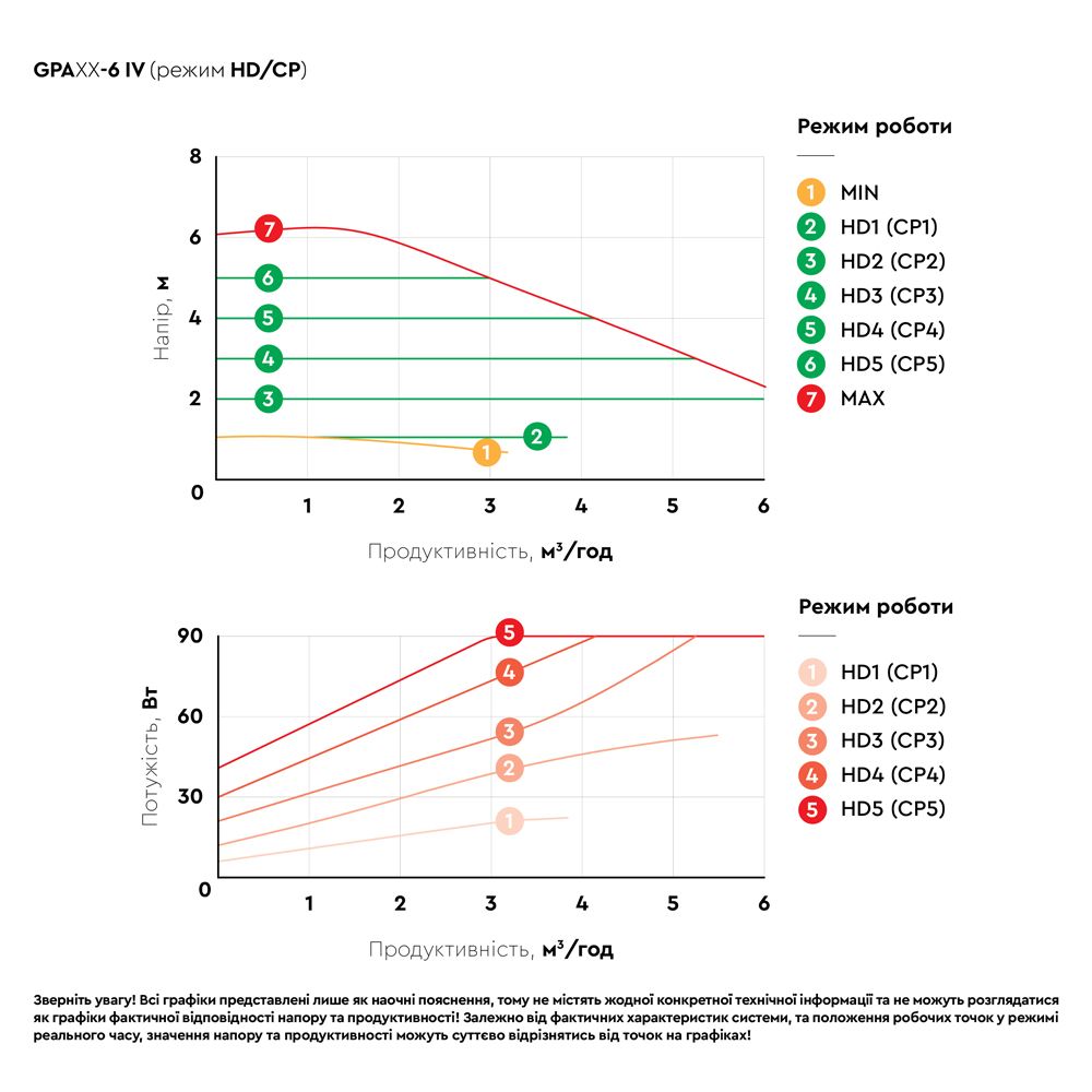 Насос циркуляционный энергосберегающий фланц 6-90Вт Hmax 6м Qmax 125л/мин DN40 220мм + обратный флан + обратный флан