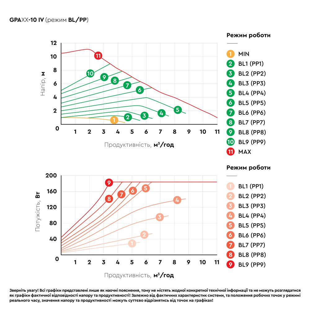 Насос циркуляционный энергосберегающий фланц 10-185Вт Hmax 10м Qmax 167л/мин DN40 220мм