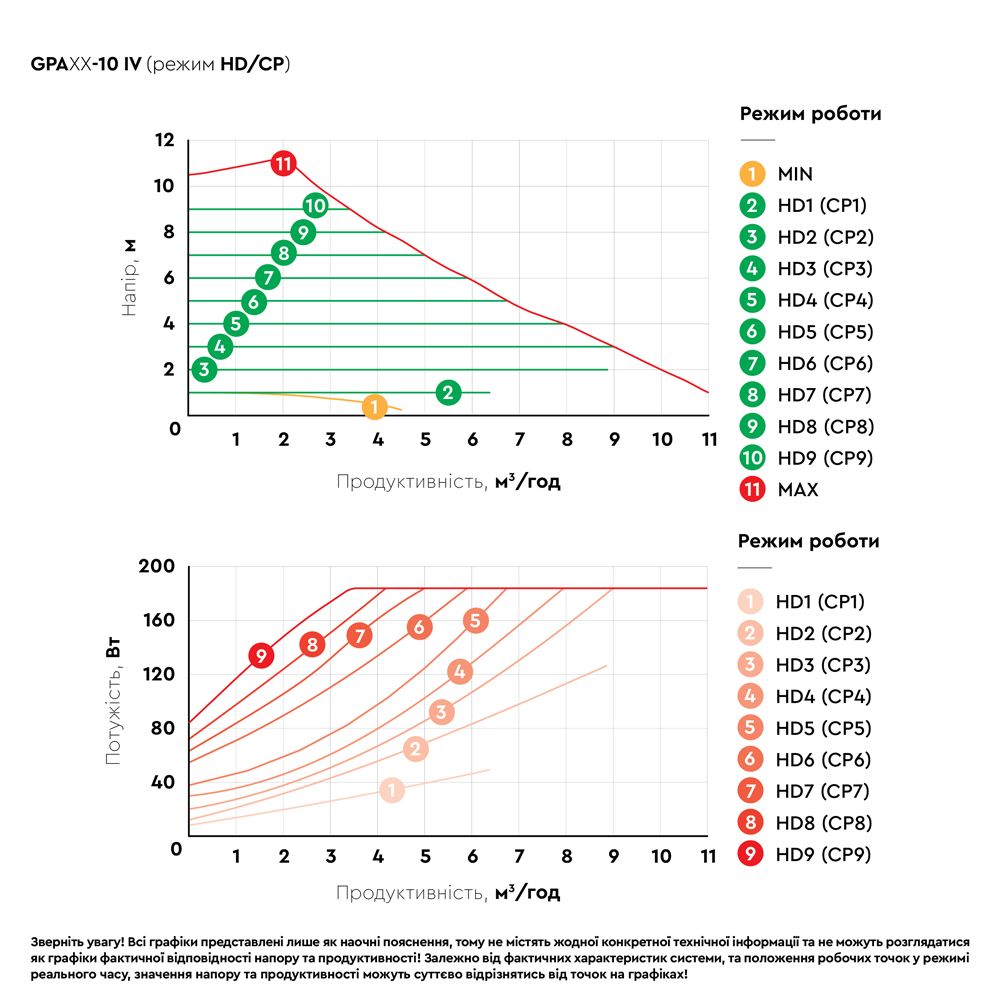 Насос циркуляционный энергосберегающий фланц 10-185Вт Hmax 10м Qmax 167л/мин DN40 220мм
