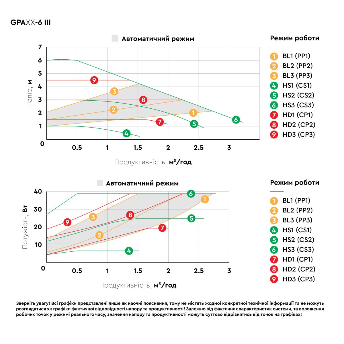 Насос циркуляционный энергосберегающий 5-39Вт Hmax 6м Qmax 53л/мин Ø1½" 130мм + гайки Ø1" AQUATICA GPA