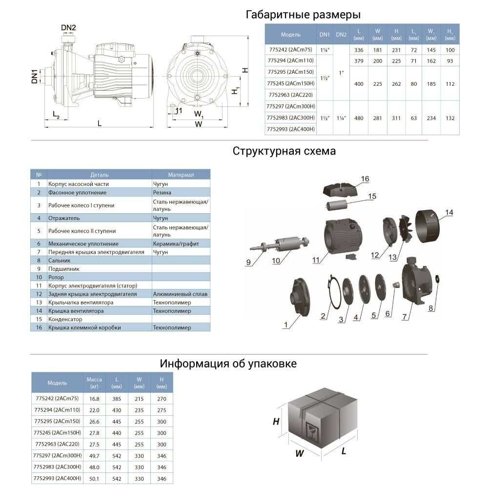 Насос центробежный многоступенчатый 1.5кВт Hmax 57.5м Qmax 160л/мин LEO 3.0 2ACm150 (775295)