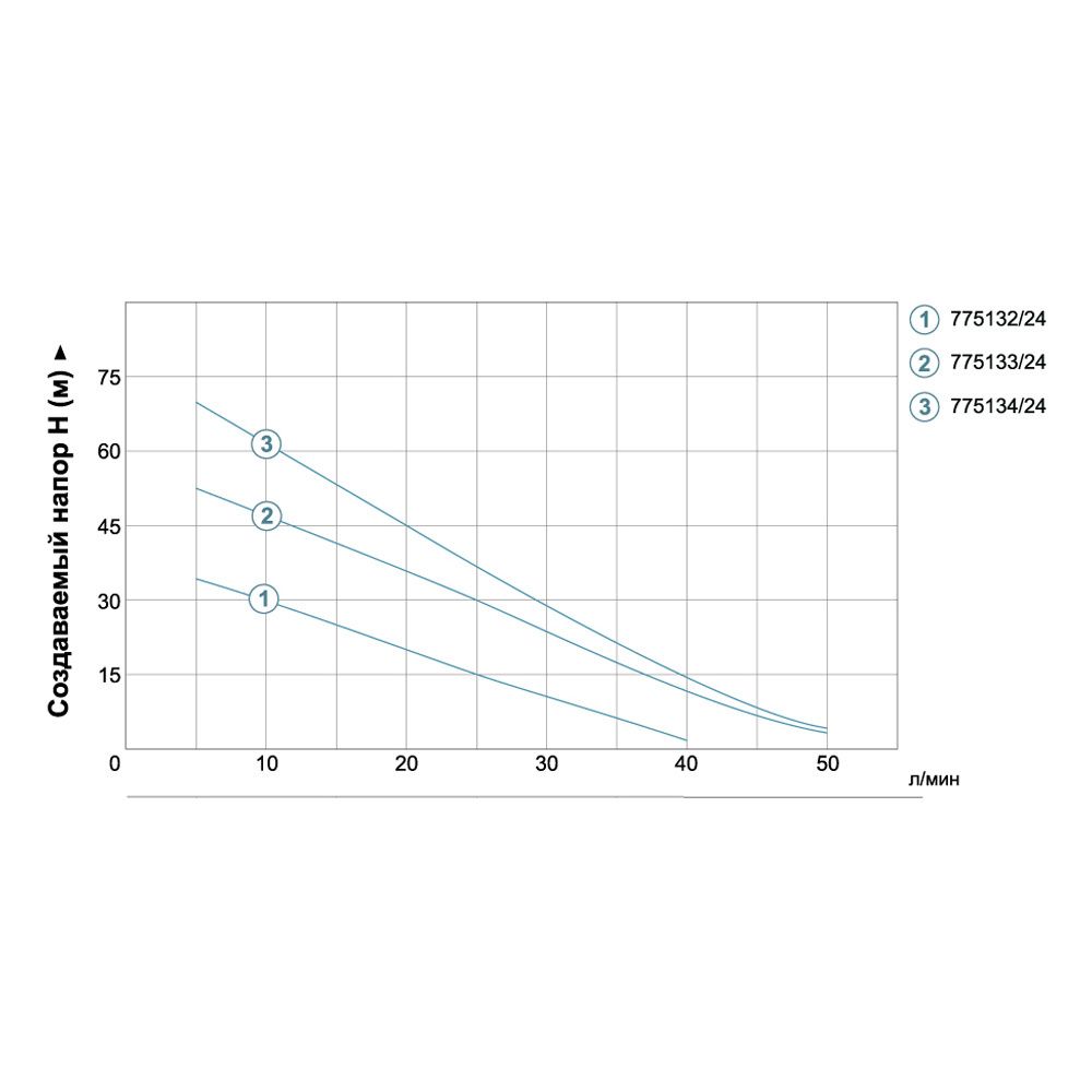 Станция 0.37кВт Hmax 40м Qmax 40л/мин (вихревой насос) 24л AquaticaLEO APm37A/UA (775132/24)