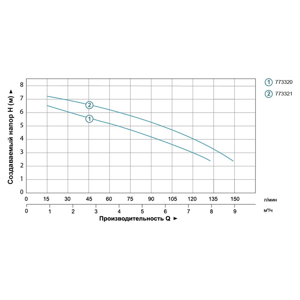 Насос дренажный 0.25кВт Hmax 7.5м Qmax 150л/мин AQUATICA (773321)
