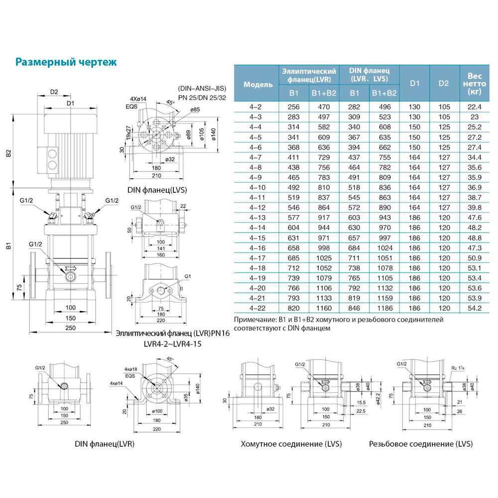 Насос центробежный многоступенчатый вертикальный 380В 4кВт H 175(145)м Q 133(67)л/мин нерж LEO 3.0