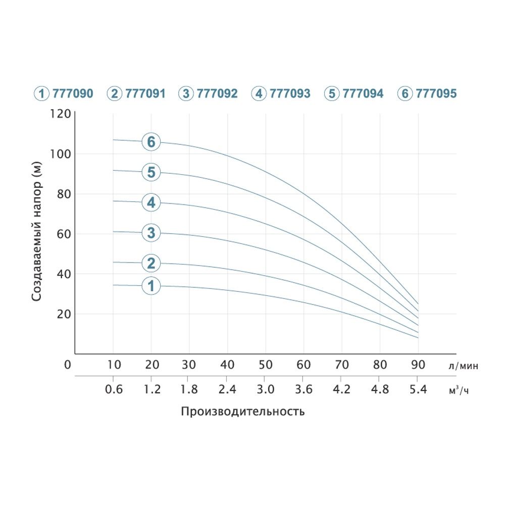 Насос відцентровий свердловинний 0.55кВт H 46(34)м Q 90(60)л/хв Ø80мм DONGYIN 3SDm3.5/12 (777091)