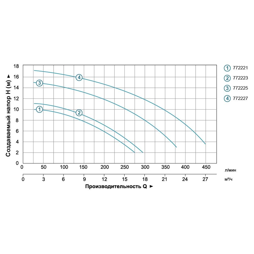 Насос для бассейна 1.6кВт Hmax 17.5м Qmax 450л/мин LEO XKP1604 (772227)